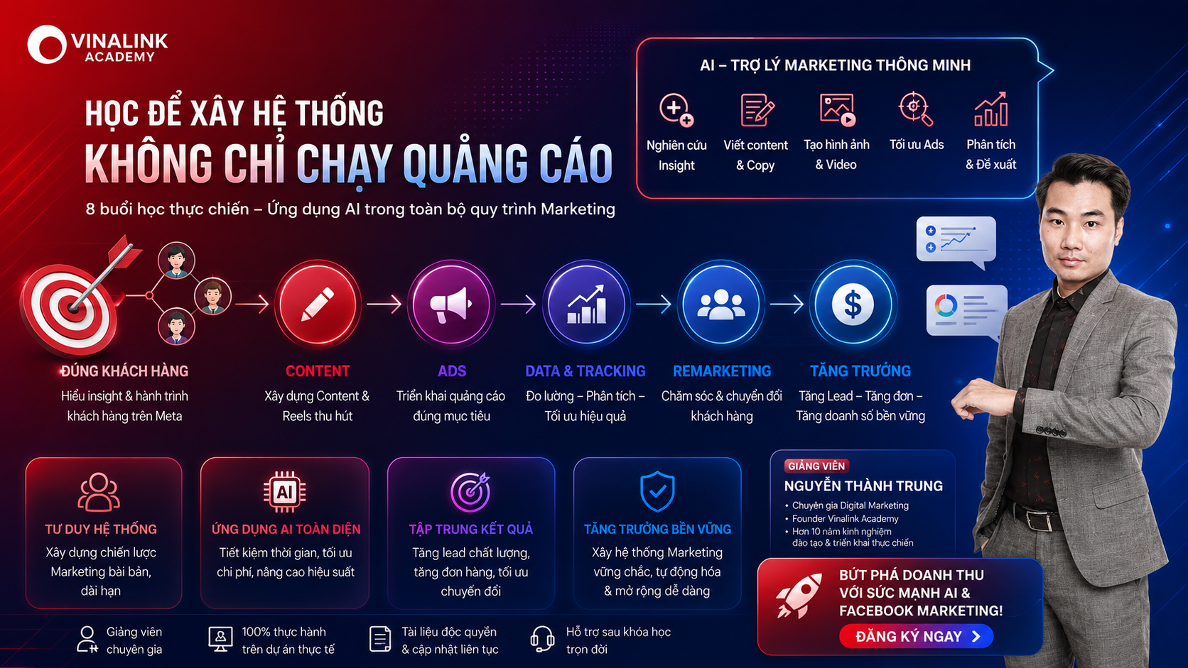 loi-ich-sau-khoa-hoc-facebook-marketing-tai-vinalink-academy